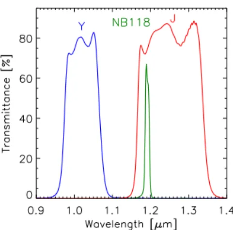 Fig. 6. Filter curves for Y , NB118 and J.