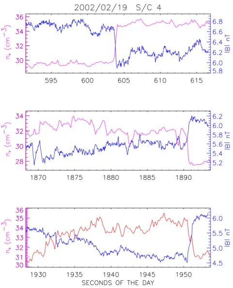 Fig. 9. Probable pressure balance fluctuations.