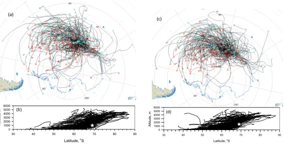 Fig. 8. Geographical and spatial distributions of 5 day backward trajectory from ((a) and (b)) 1000 m and ((c) and (d)) 1500 m over Syowa.