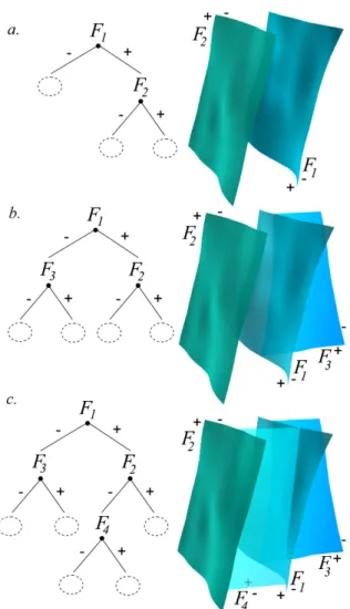 Figure 7: Steps for generating a fault network. a. Two faults belonging to the same family and the corresponding tree have been simulated