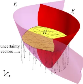 Figure 1: Topology changes induced by geometrical changes. In the reference case, the horizon H is in between faults F 1 and F 2 