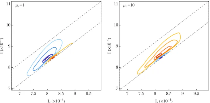 Fig. 8. Divergence of the diffusion flux, div(F tot ), predicted by the multi-component Landau Eq
