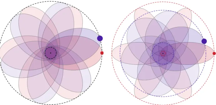 Fig. 9. Illustration in configuration space of the mass segregation of the two di ff erent components obtained in Fig