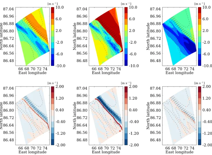 Figure 10: LMD-MMM results in nested domain #5 (∆x = 250 m) at local time 1730 on the first, second and third day of simulation (respectively left, middle, right panels)