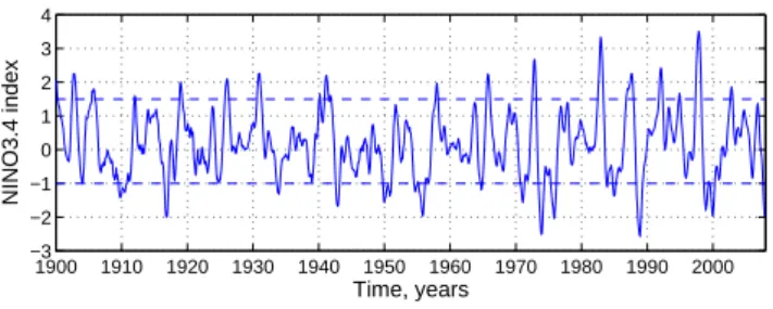 Fig. 1. Temporal evolution of the NINO3.4 index that summa- summa-rizes sea-surface temperature (SST) anomalies in the region  be-tween 170 ◦ ,W–120 ◦ W and 5 ◦ S–5 ◦ N
