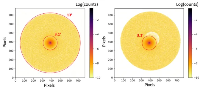Figure 4. 2D view of the PSF of the pathfinder shown in Figure 3 for a star observed at the centre of the field of view (left) and at a distance of 0