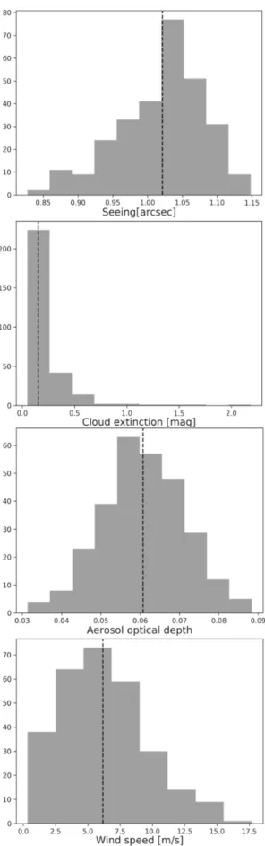Figure 7. Simulation of a 5 0 × 5 0 field observed by the ground- ground-based pathfinder after an exposure time of 6 min (top image), 45 min (middle image) and 30 h (bottom image).