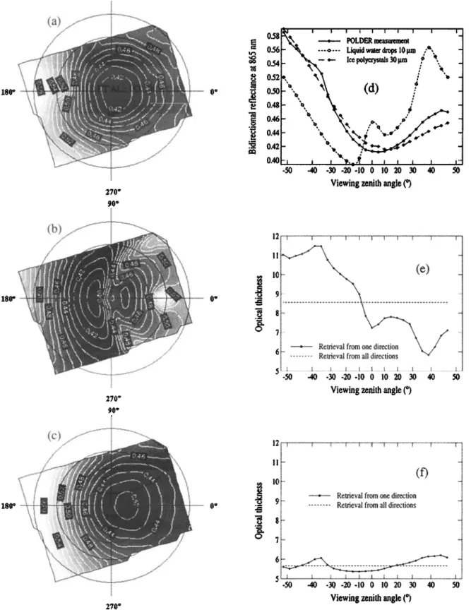 Figure 6.  Comparison  between  (a) the bidirectional  reflectance  distribution  function  (BRDF) at 0.86 •m  of a  cirrus  cloud  observed  by POLDER  (EUCREX, mission 205,  April 17,  1994, images 725-737) and the one of  the nearest  plane-parallel  la