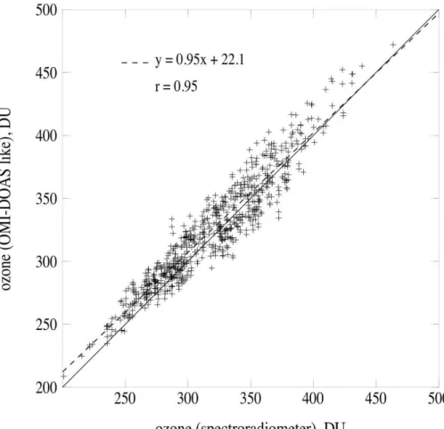 Fig. 2. (d) Same as Fig. 2a but for TOC from OMI-DOAS-like method.