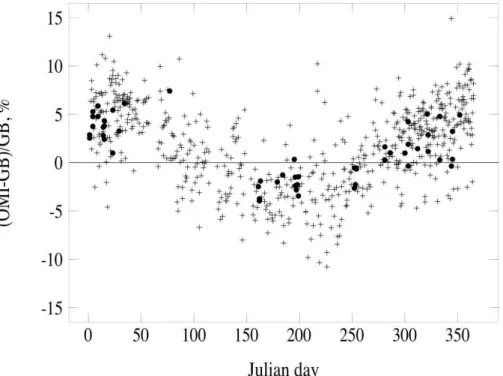 Fig. 2. (e) Same as Fig. 2b but for TOC from OMI-DOAS-like method.