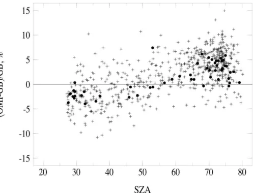 Fig. 2. (f) Same as Fig. 2c but for TOC from OMI-DOAS-like method.