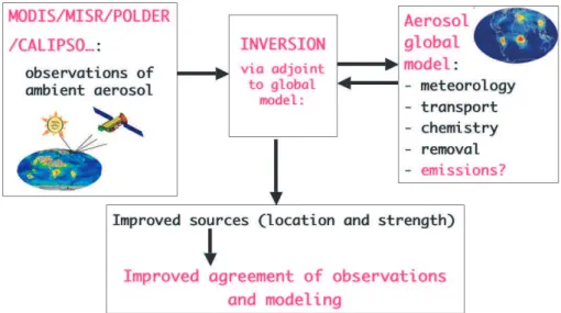 Fig. 1. Flowchart of the retrieval scheme concept.