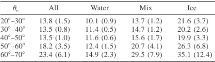 Table 6). By comparison, when the fixed-t ADMs are used (Table 7), standard deviations are ø0.044 for ice clouds and ø0.032 for all clouds.