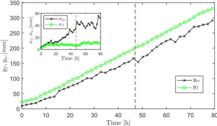 FIG. 9. Temporal development of the film flow active zone and the main liquid-air interface (the invading front) for an experiment with a 20 ◦ inclination