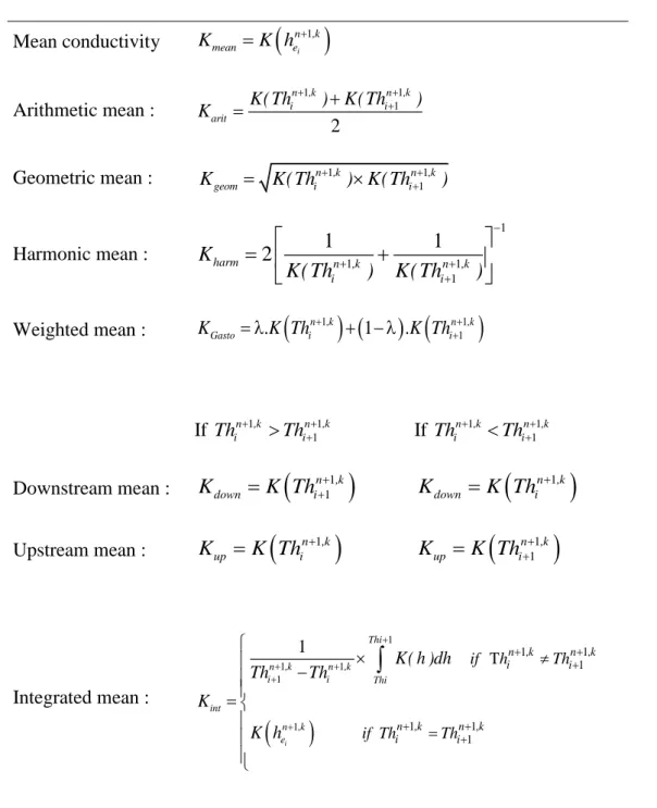 Table  1.  Possible  approximations  of  the  MHFE  equivalent  conductivity   1