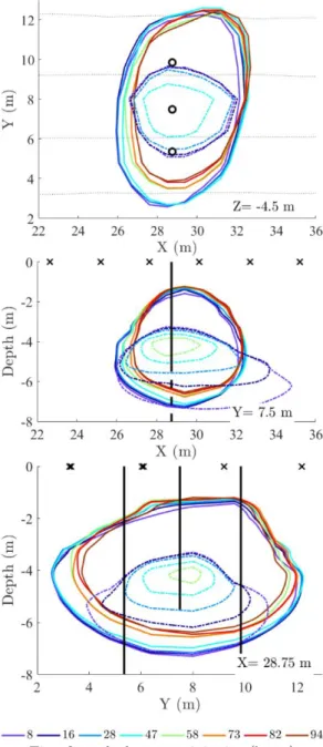 Figure 8: Evolution of the plume shape over time, with a contour line at 