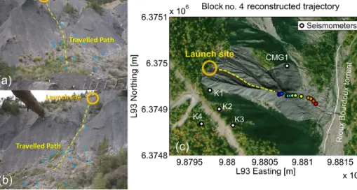 Figure 1. View from (a) the first and (b) the second video cameras deployed at the bottom of the slope