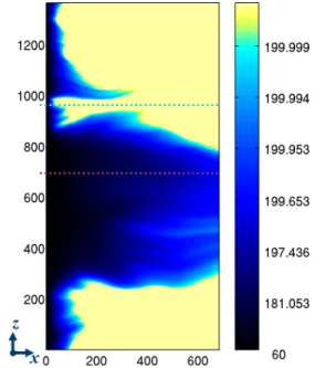 Figure  7:  Map  of  the  averaged  temperature  field  T   in  Celsius degrees (°C). The color bar changes exponentially; 