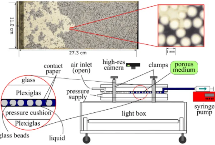 Fig. 1 shows a diagram of the experimental setup.
