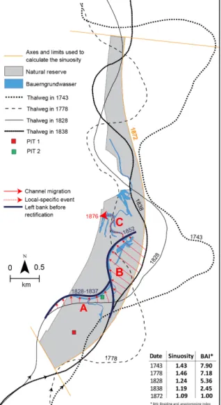 Figure 9. Rhine thalweg evolution from 1743 to the end of the cor- cor-rection works in 1876