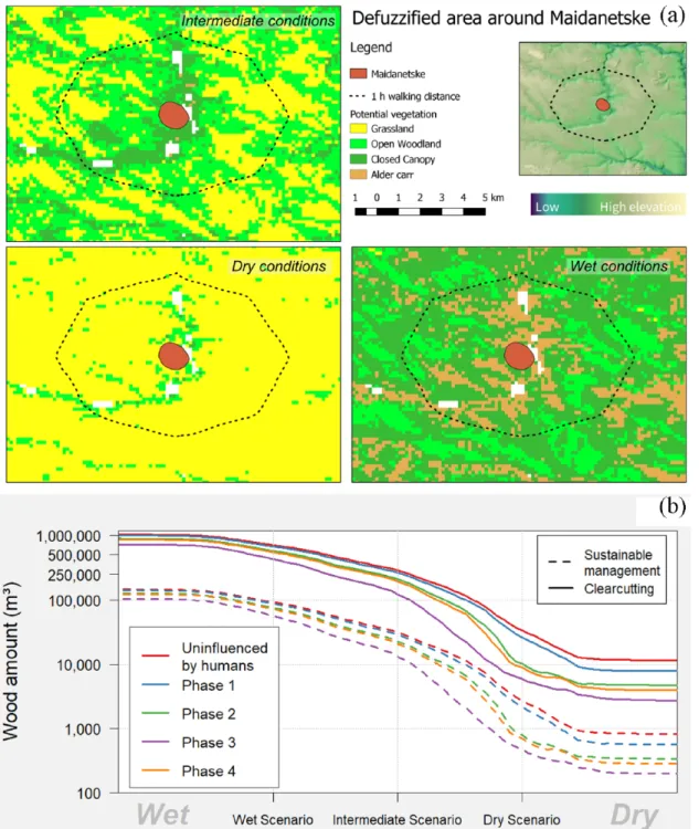 Figure 7.  (a) Defuzzified simulation of the vegetation close to Maidanetske and (b) fuzzified simulation of amount of wood available close to  Maidanetske.