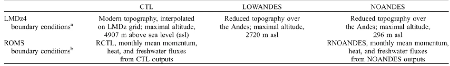 Table 1. Summary of the Boundary Conditions Used for the Three LMDz4 Runs and the Two ROMS Experiments