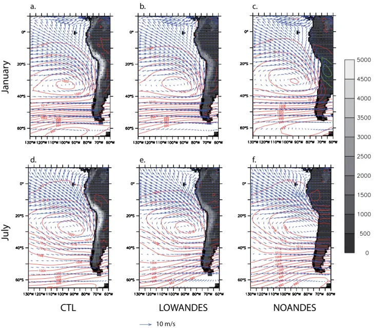 Figure 5. Seasonal sea level pressure fields and surface winds for (a, d) CTL, (b, e) LOWANDES, and (c, f) NOANDES