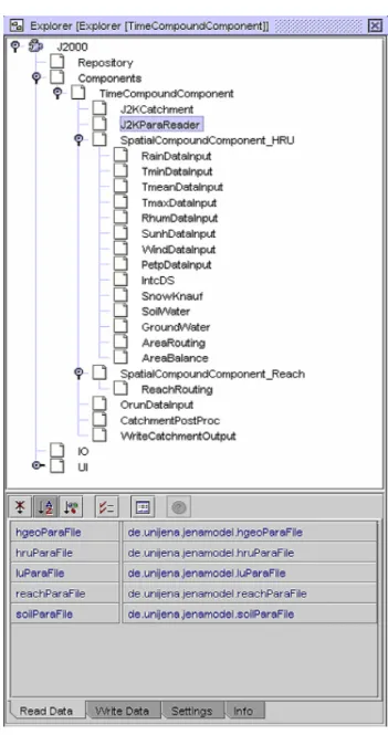 Fig. 4. Composition of J2000 components with the model builder.
