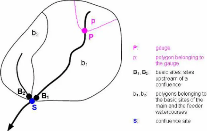 Fig. 1. Definitions of sites.