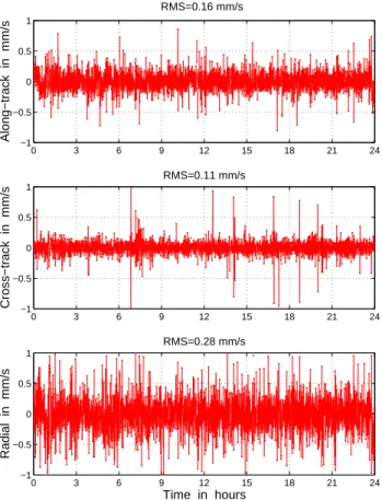 Fig. 14. Comparison of CHAMP dynamic velocities from GFZ and CSR, day 148/2001.