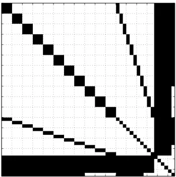 Fig. 1. Normal equation matrix for zero-diff. kinematic POD (11 epochs). On the main diagonal: 3 by 3 blocks of epoch-wise  kine-matic coordinates, 11 epoch-wise LEO clocks parameters and in the lower right corner 6 zero-difference ambiguity parameters.