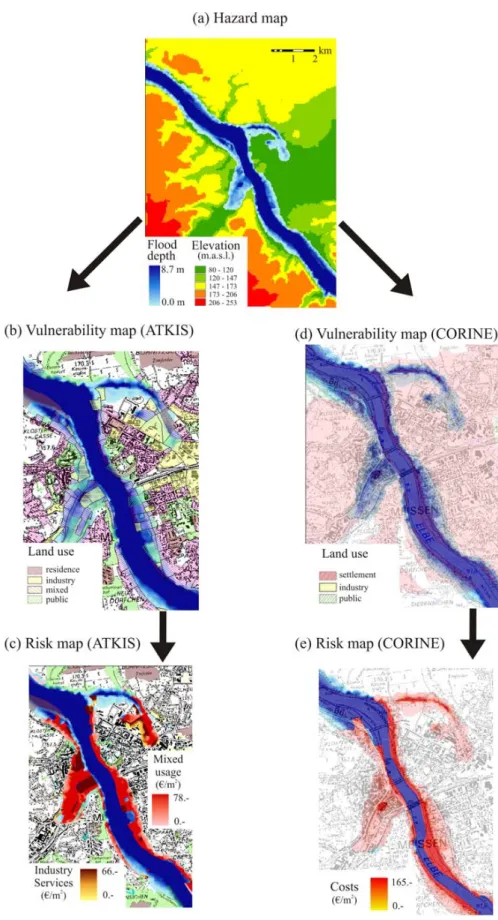 Figure 6: Hazards, vulnerability and damage risk maps for a flood with a return period of 100  years in the city of Meissen on the Elbe River