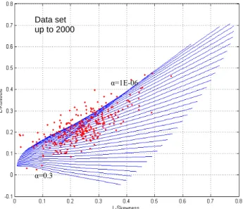 Figure 2. Spatial distribution of outliers’ percentage α in the region (UTM coordinates [m])
