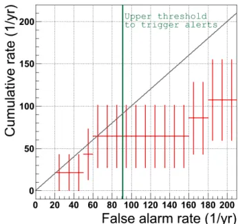 Fig. 13. Zoom into the high probability region of the skymap from G20190. The plot on top is generated solely from the gravitational-wave timing and amplitude o ﬀ sets