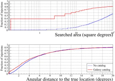 Fig. 6. The chirp mass distribution of all the hardware injections found in a single detector by both MBTA and the o ﬄ ine iHope pipeline during the S6 / VSR3 run.