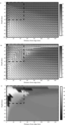 Figure 3. Seismic anisotropy of the medium with hexagonal symmetry that best fits the full elastic tensor predicted by D-Rex for a corner flow (note that the hexagonal symmetry is not fully valid close to the vertical axis.) (a) Dipping angle of the axis o