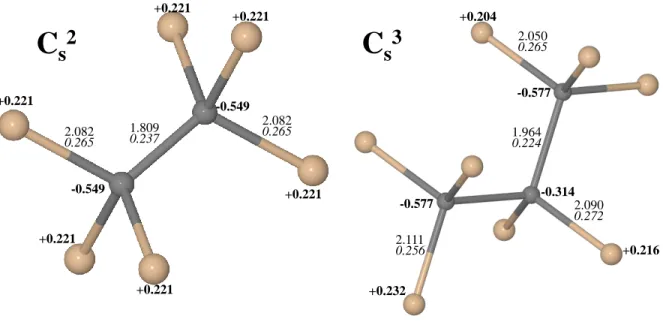 Figure 2: The local cluster around the C x s defects here considered. Bond lengths (in ˚ A), Mulliken net charges (in |e| and bold) and bond populations (in |e| and italic) are reported for nearest non equivalent atoms