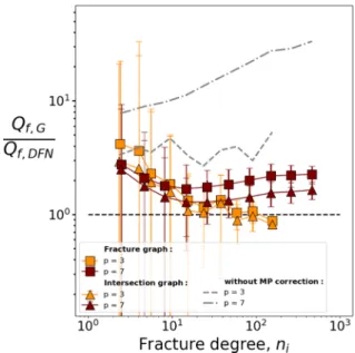 FIG. 12. Fracture total exchanged flow, Q f (m 3 s − 1 ), in DFNs with power-law fracture size distribution