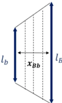FIG. 15. Schema and notations used for the analytical definition of flow conductance between two parallel lines.