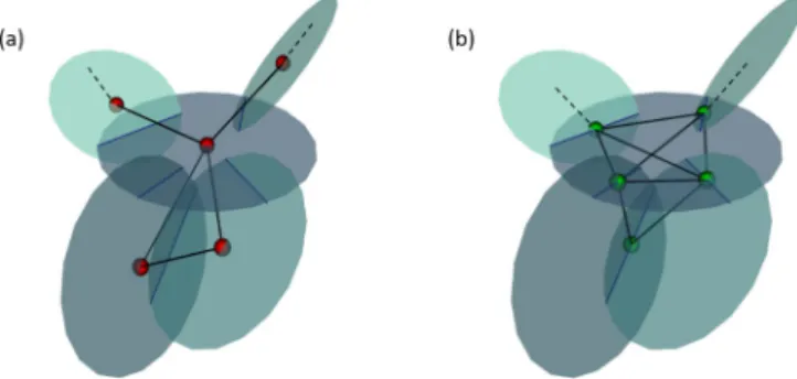 FIG. 1. DFNs and equivalent graphs: (a) fracture graph, (b) in- in-tersection graph.
