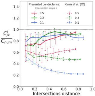 FIG. 6. Flow magnitude (m 3 s − 1 ) numerically solved (software DFN.lab) in a single fracture having two intersections