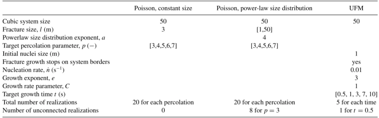 TABLE I. DFN generation parameters.