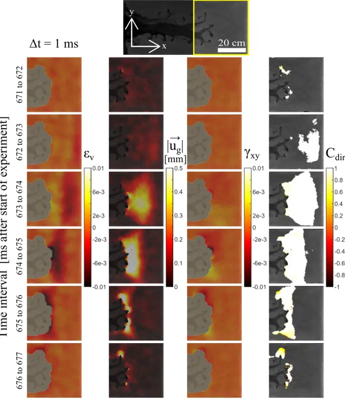 FIG. 9. Deformations during a stick-slip event in an experiment with P in = 250 kPa. The snapshots show deformations in a zoomed in region on successive 1 ms intervals, where the time increases from top to bottom