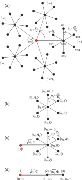 FIG. 1: (a) Representation of the extended star graph with N = 1 + N 1 (N 2 + 1) nodes (`, s)