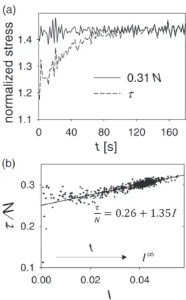 FIG. 2. Solid fraction profiles recorded in a simulation of an h = 96d = 9.6-m-thick flow accelerating on a θ = 17 ◦ slope and decelerating on a flat plane thereafter