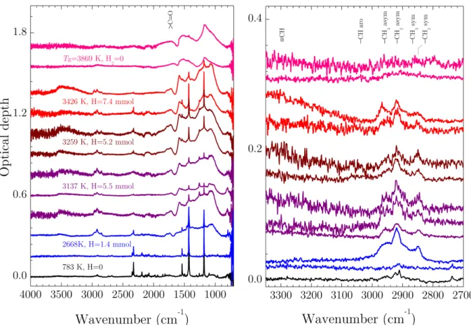 Fig. 8. Infrared absorption spectra of micrometric particles collected after exposure of fullerene C 60 to a millisecond shock wave in an Ar/H 2