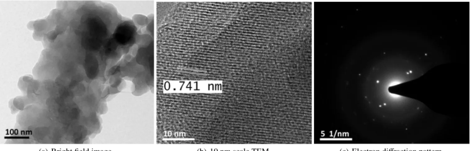 Fig. 12. High resolution transmission electron microscope images of pristine C 60 particles.