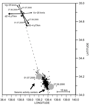 Fig. 7. Vectors of gradients and phase velocities of ULF magnetic emissions (F = 0.067 Hz)