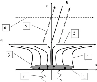 Fig. 1. The model used for calculations of current and field in the atmosphere-ionosphere electric circuit above seismically active faults