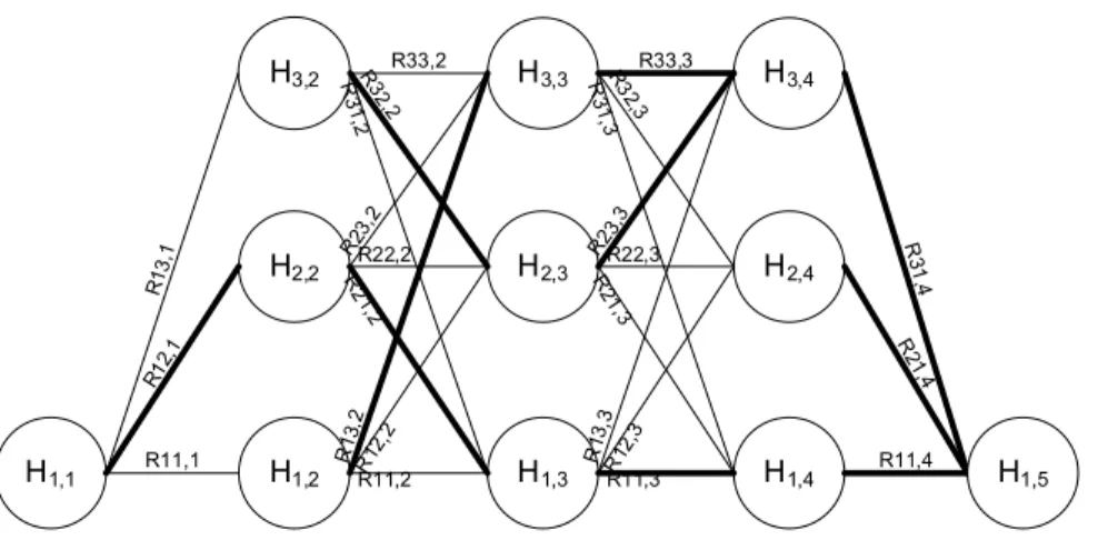 Fig. 6. Calculation procedure of Discretized Dynamic Programming using backward recursive method to find the optimal water level trajectory.